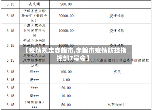 【疫情规定赤峰市,赤峰市疫情防控指挥部7号令】