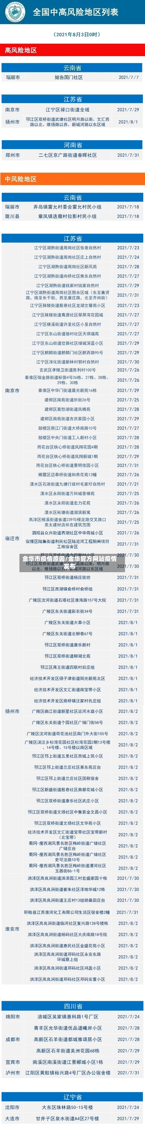 金华市疫情原因/金华官方网站疫情发布