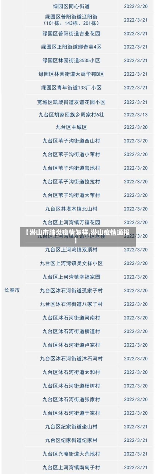 【潜山市肺炎疫情怎样,潜山疫情通报】-第2张图片