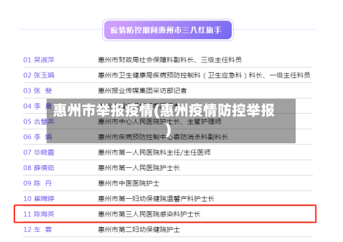 惠州市举报疫情(惠州疫情防控举报)-第2张图片