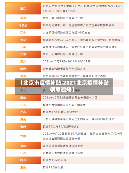 【北京市疫情补贴,2021北京疫情补贴领取通知】
