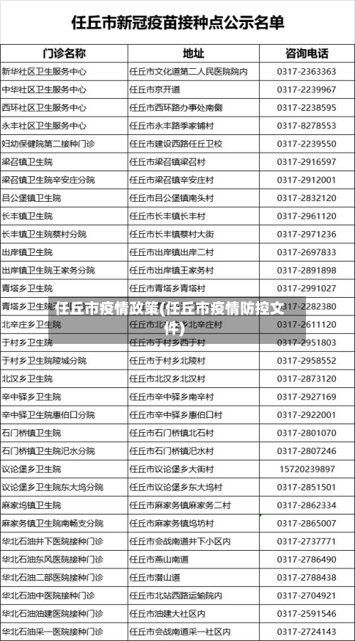 任丘市疫情政策(任丘市疫情防控文件)-第2张图片
