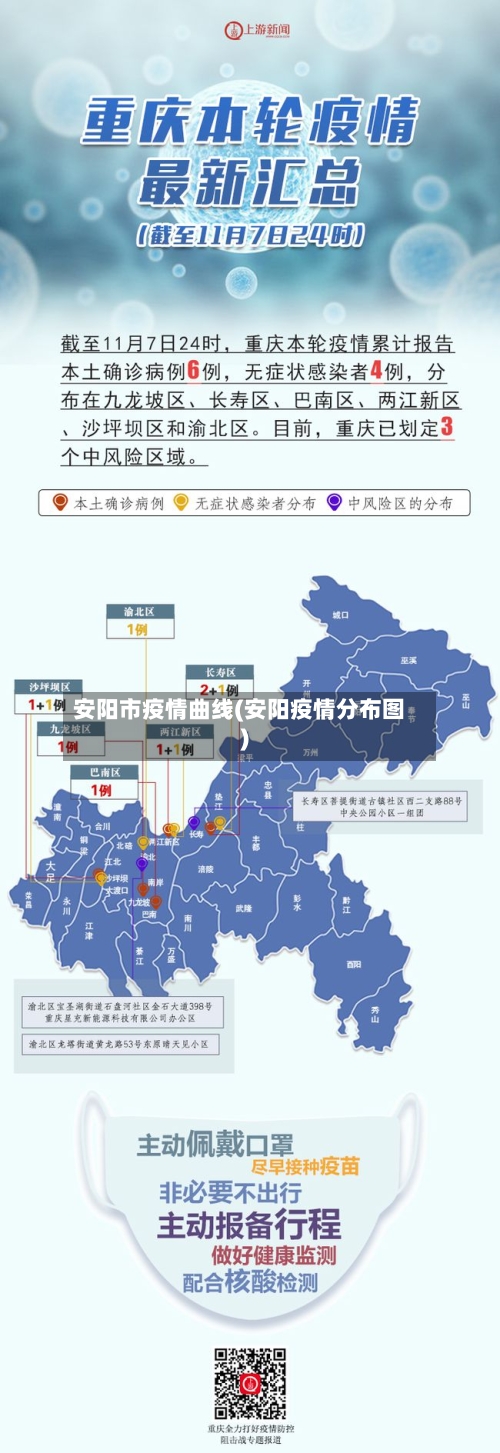 安阳市疫情曲线(安阳疫情分布图)-第2张图片