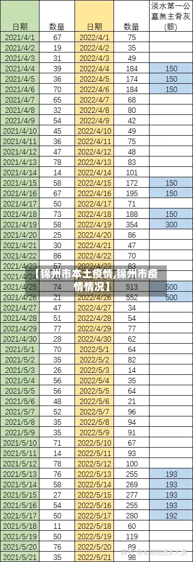 【锦州市本土疫情,锦州市疫情情况】