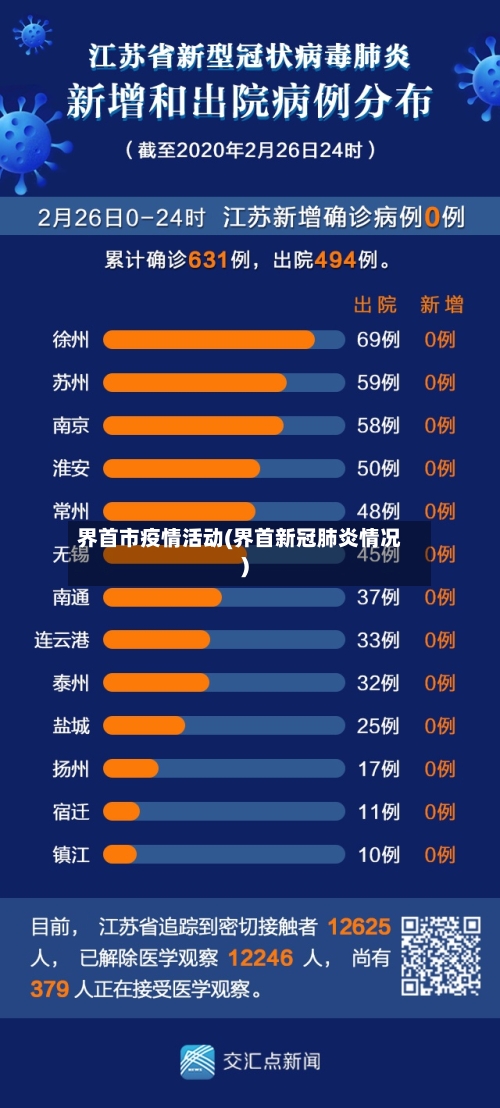 界首市疫情活动(界首新冠肺炎情况)