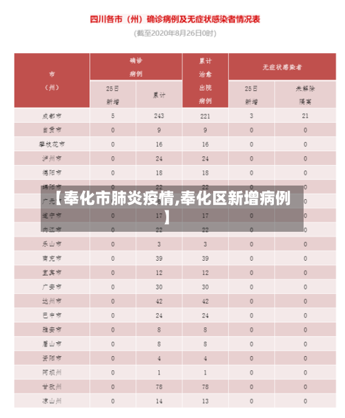 【奉化市肺炎疫情,奉化区新增病例】-第2张图片