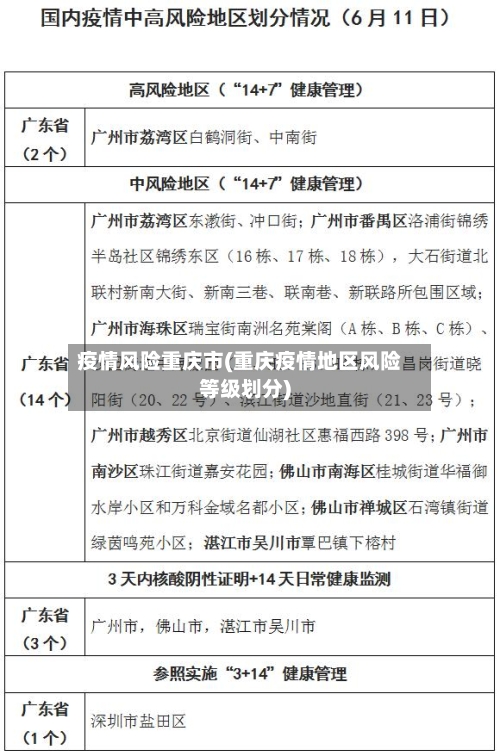 疫情风险重庆市(重庆疫情地区风险等级划分)-第3张图片