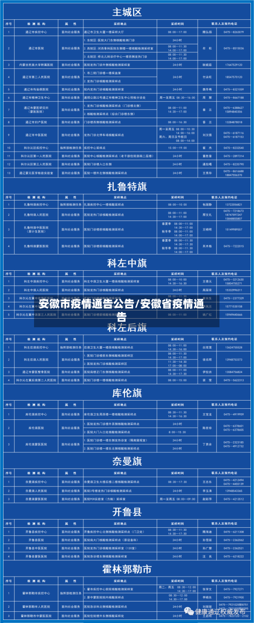 安徽市疫情通告公告/安徽省疫情通告