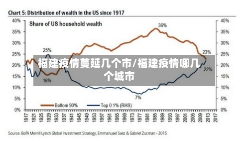 福建疫情蔓延几个市/福建疫情哪几个城市