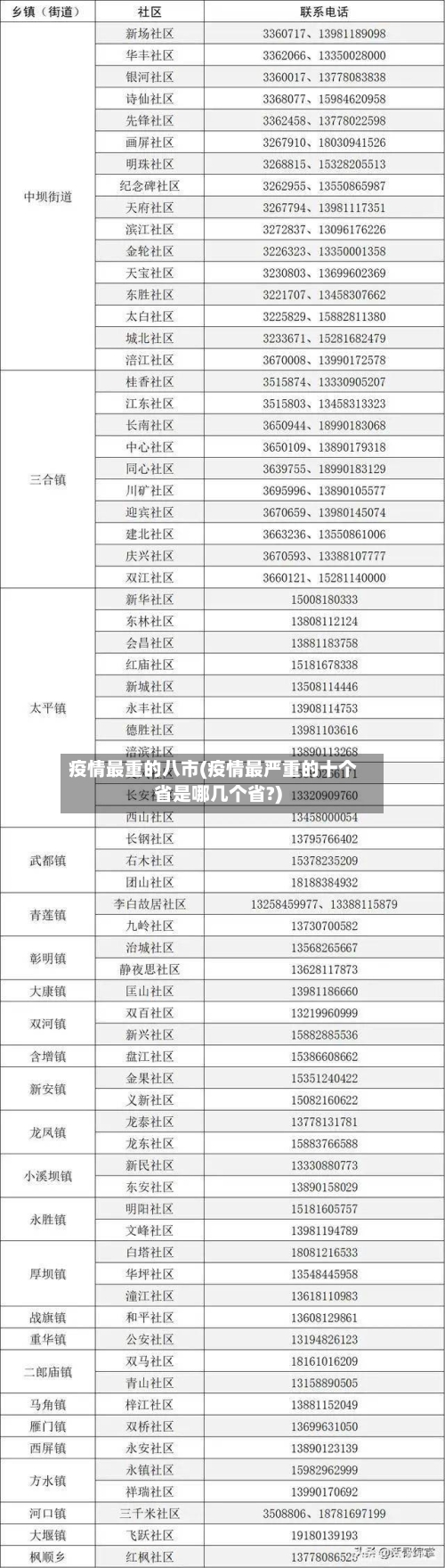 疫情最重的八市(疫情最严重的十个省是哪几个省?)-第2张图片