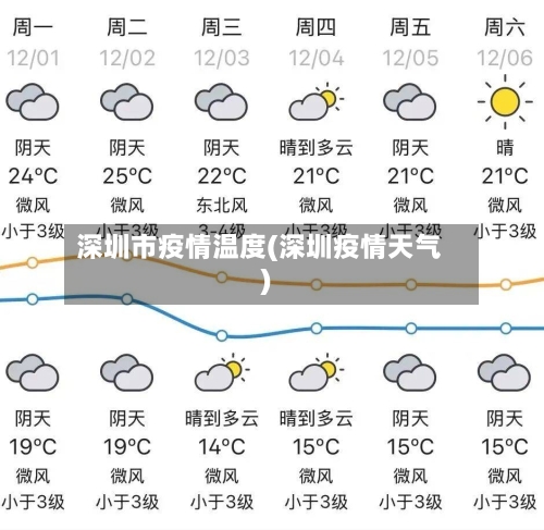 深圳市疫情温度(深圳疫情天气)