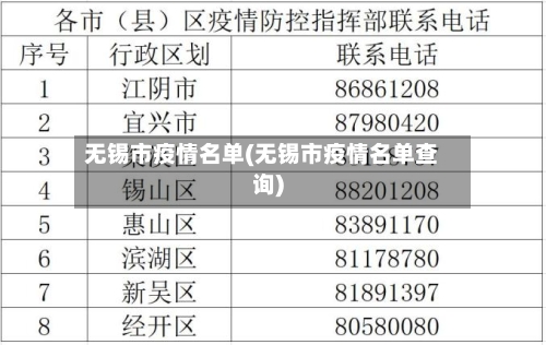 无锡市疫情名单(无锡市疫情名单查询)-第2张图片