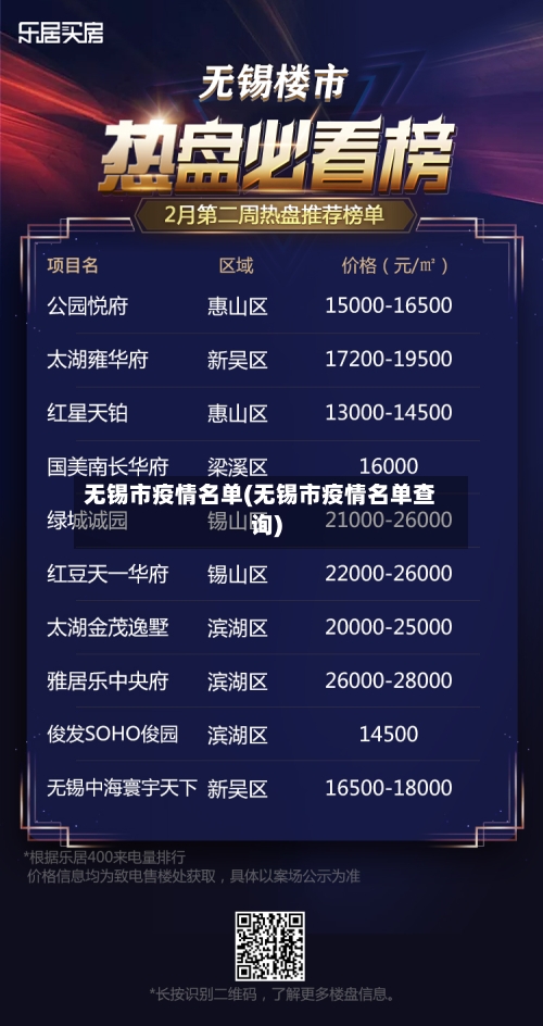 无锡市疫情名单(无锡市疫情名单查询)
