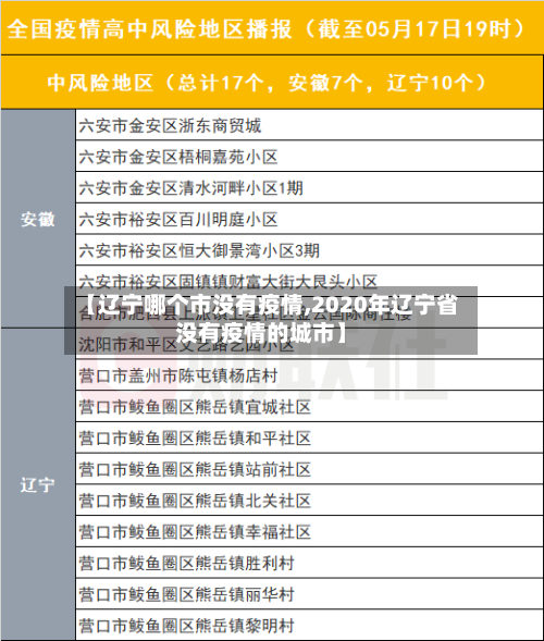 【辽宁哪个市没有疫情,2020年辽宁省没有疫情的城市】