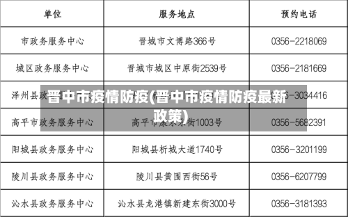 晋中市疫情防疫(晋中市疫情防疫最新政策)
