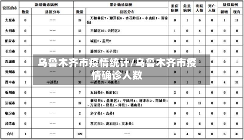 乌鲁木齐市疫情统计/乌鲁木齐市疫情确诊人数-第2张图片