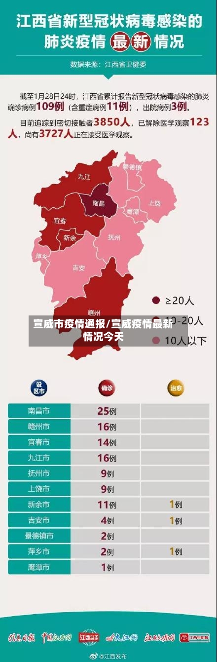 宣威市疫情通报/宣威疫情最新情况今天