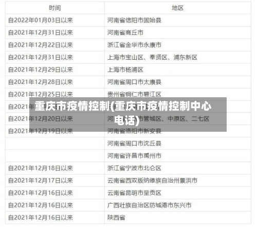 重庆市疫情控制(重庆市疫情控制中心电话)-第3张图片