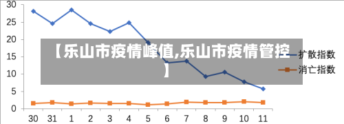 【乐山市疫情峰值,乐山市疫情管控】-第2张图片