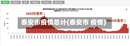 泰安市疫情总计(泰安市 疫情)