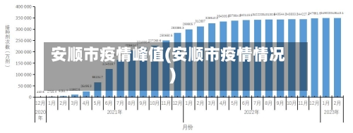 安顺市疫情峰值(安顺市疫情情况)-第2张图片