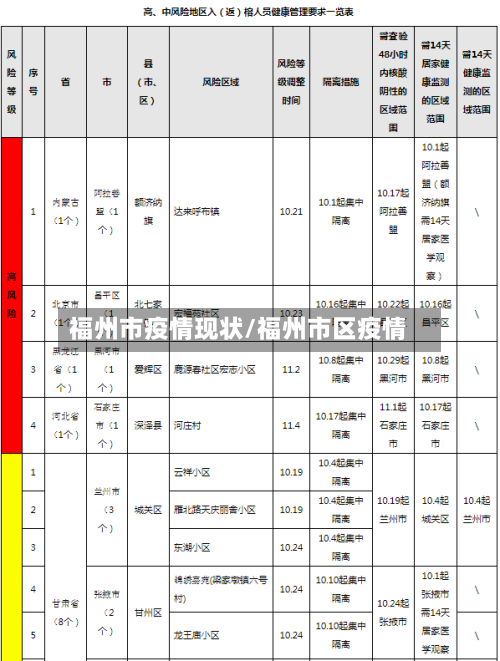 福州市疫情现状/福州市区疫情