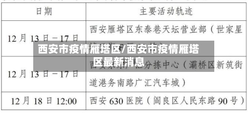 西安市疫情雁塔区/西安市疫情雁塔区最新消息-第1张图片