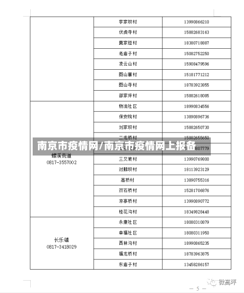 南京市疫情网/南京市疫情网上报备-第3张图片