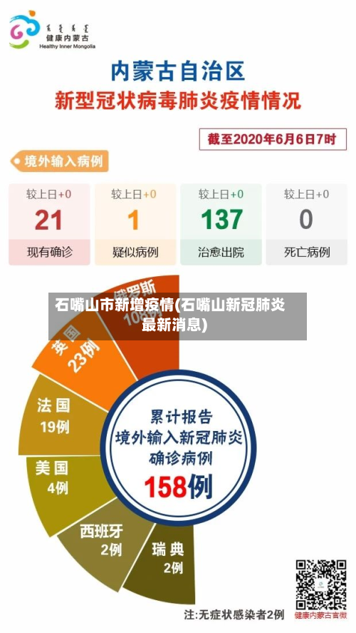 石嘴山市新增疫情(石嘴山新冠肺炎最新消息)-第2张图片