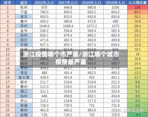 浙江疫情哪个市严重/浙江哪个城市疫情最严重