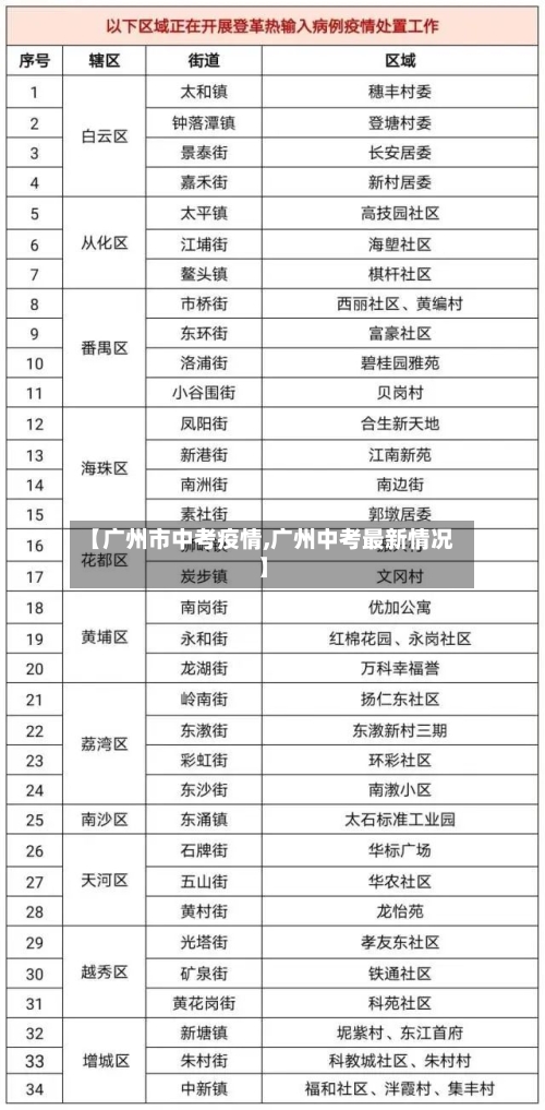 【广州市中考疫情,广州中考最新情况】-第2张图片