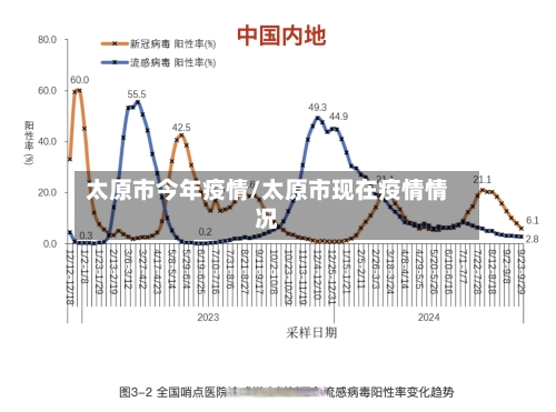 太原市今年疫情/太原市现在疫情情况-第2张图片