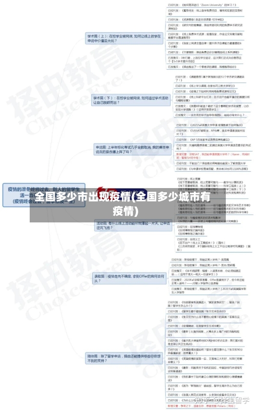 全国多少市出现疫情(全国多少城市有疫情)-第3张图片