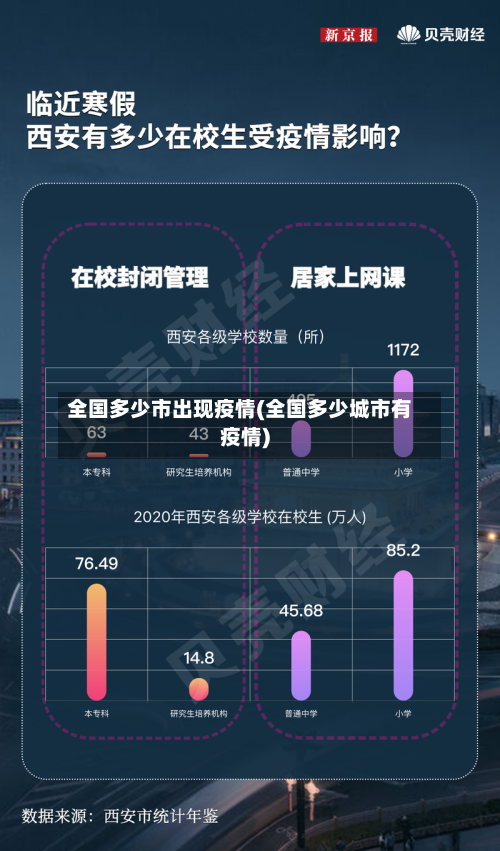 全国多少市出现疫情(全国多少城市有疫情)-第2张图片