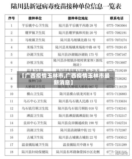 【广西疫情玉林市,广西疫情玉林市最新消息】-第2张图片