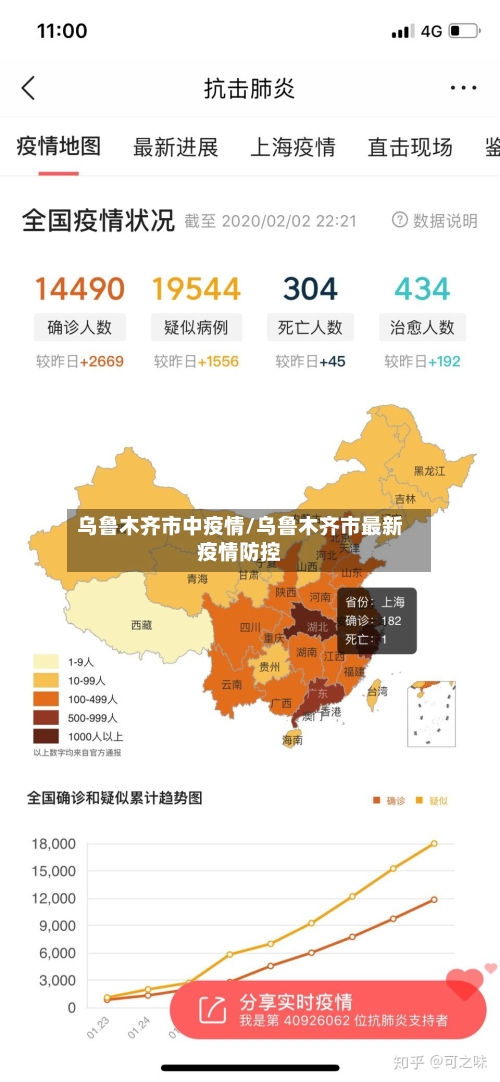 乌鲁木齐市中疫情/乌鲁木齐市最新疫情防控-第2张图片