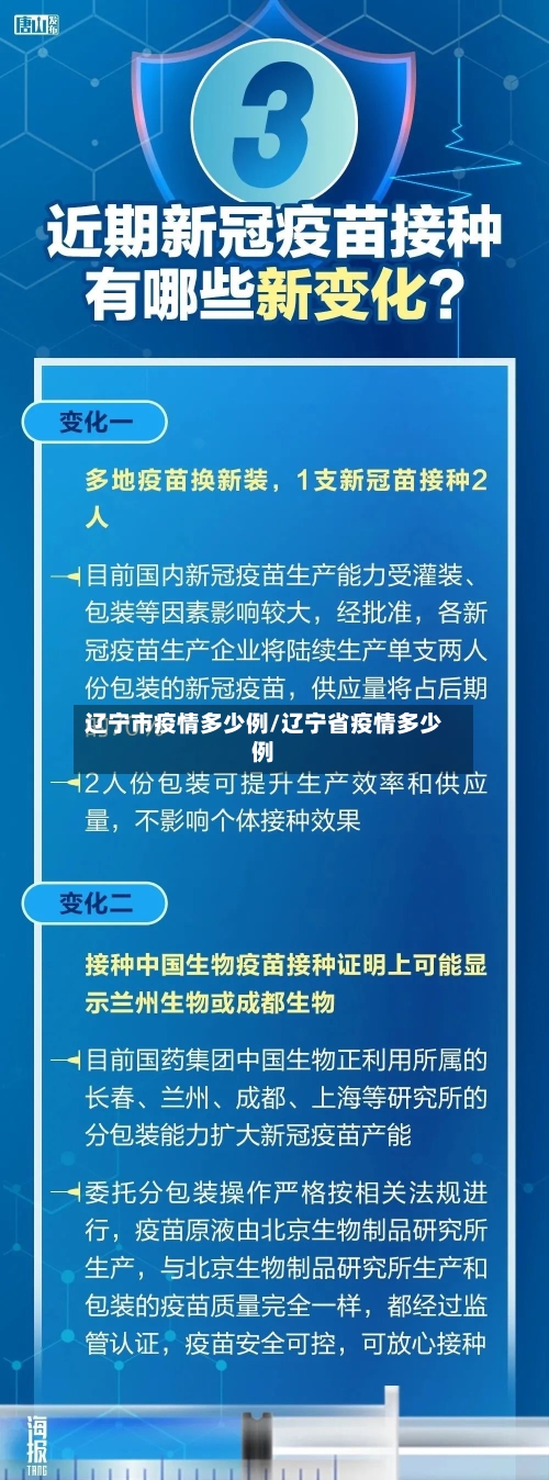 辽宁市疫情多少例/辽宁省疫情多少例-第2张图片