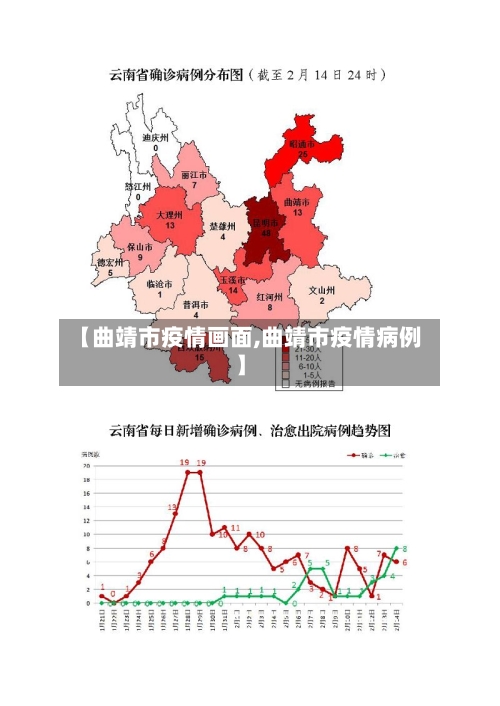 【曲靖市疫情画面,曲靖市疫情病例】