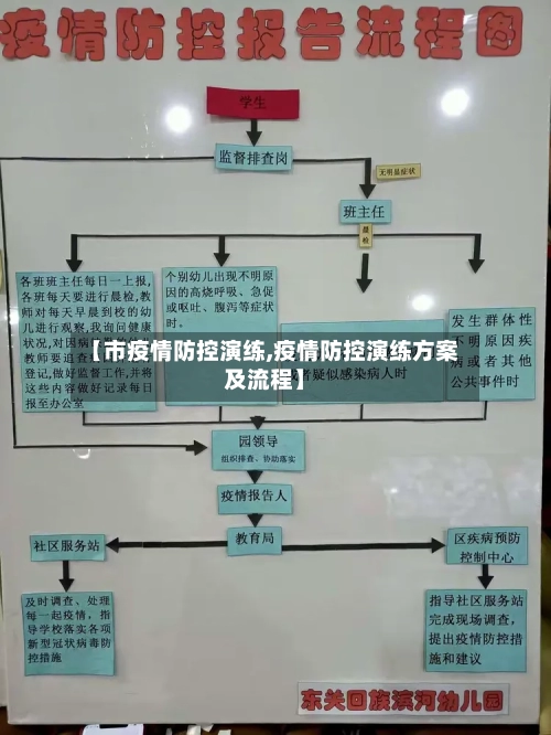 【市疫情防控演练,疫情防控演练方案及流程】-第2张图片