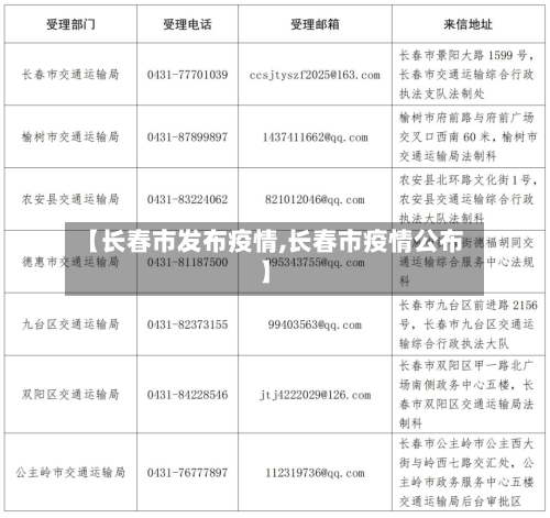 【长春市发布疫情,长春市疫情公布】-第3张图片