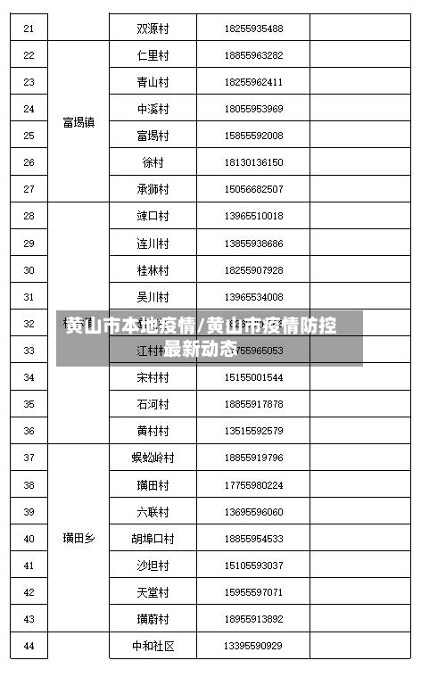 黄山市本地疫情/黄山市疫情防控最新动态