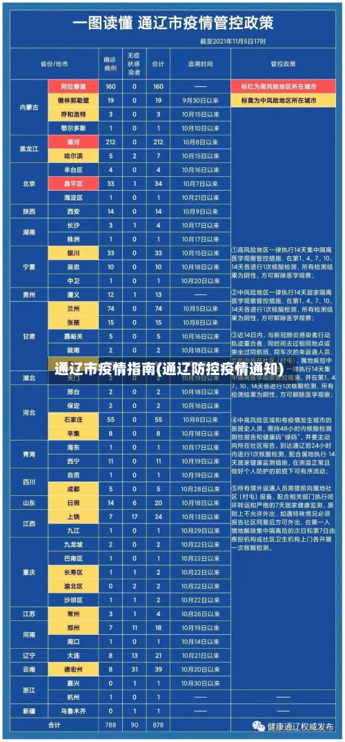 通辽市疫情指南(通辽防控疫情通知)-第2张图片