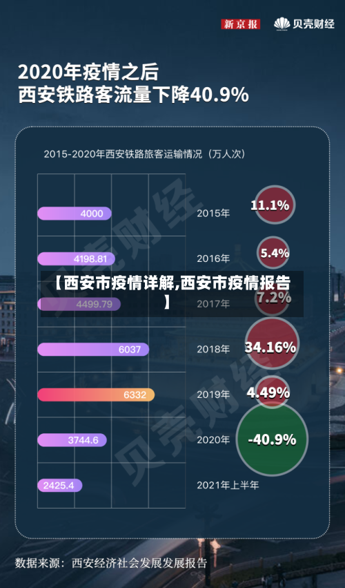 【西安市疫情详解,西安市疫情报告】