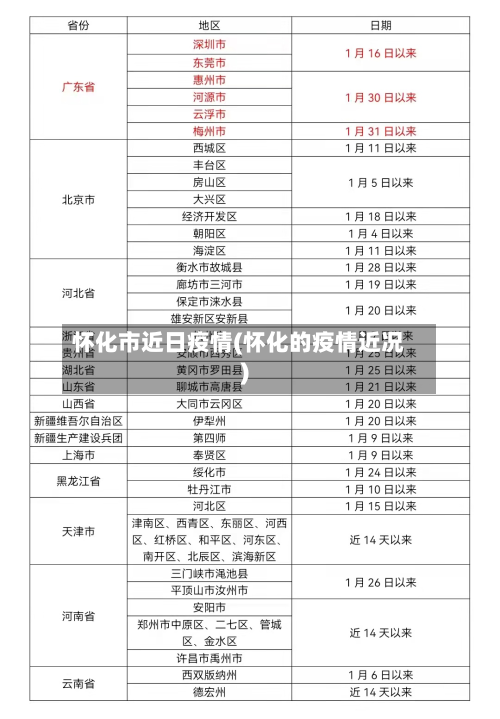 怀化市近日疫情(怀化的疫情近况)-第2张图片
