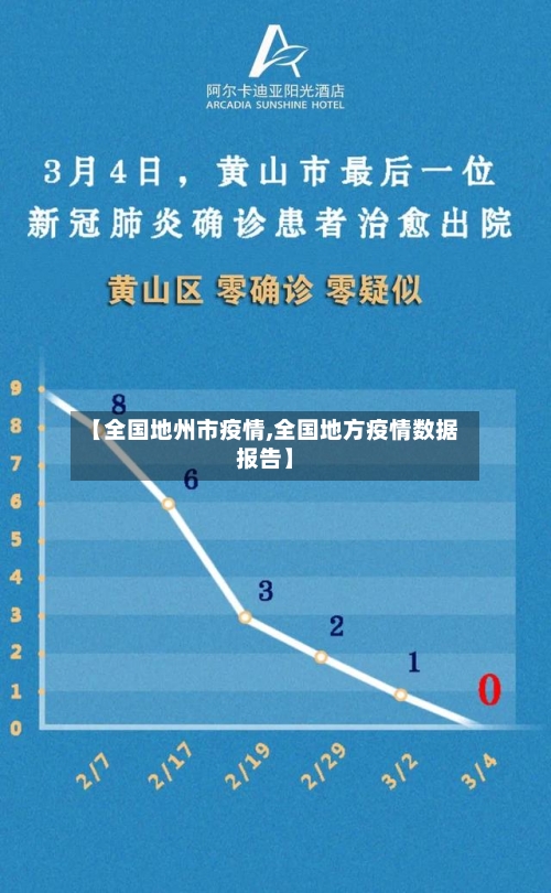 【全国地州市疫情,全国地方疫情数据报告】-第2张图片
