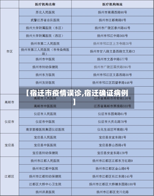 【宿迁市疫情误诊,宿迁确证病例】