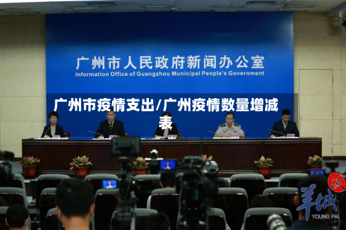 广州市疫情支出/广州疫情数量增减表-第3张图片