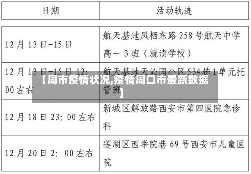 【周市疫情状况,疫情周口市最新数据】-第2张图片