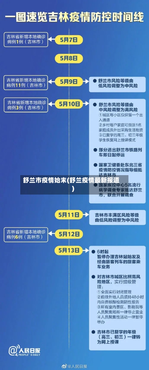 舒兰市疫情始末(舒兰疫情最新报道)-第2张图片