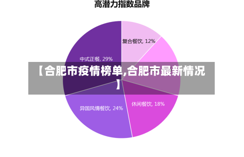 【合肥市疫情榜单,合肥市最新情况】-第3张图片